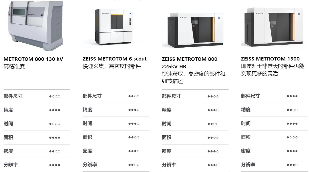 文昌文昌蔡司文昌工业CT