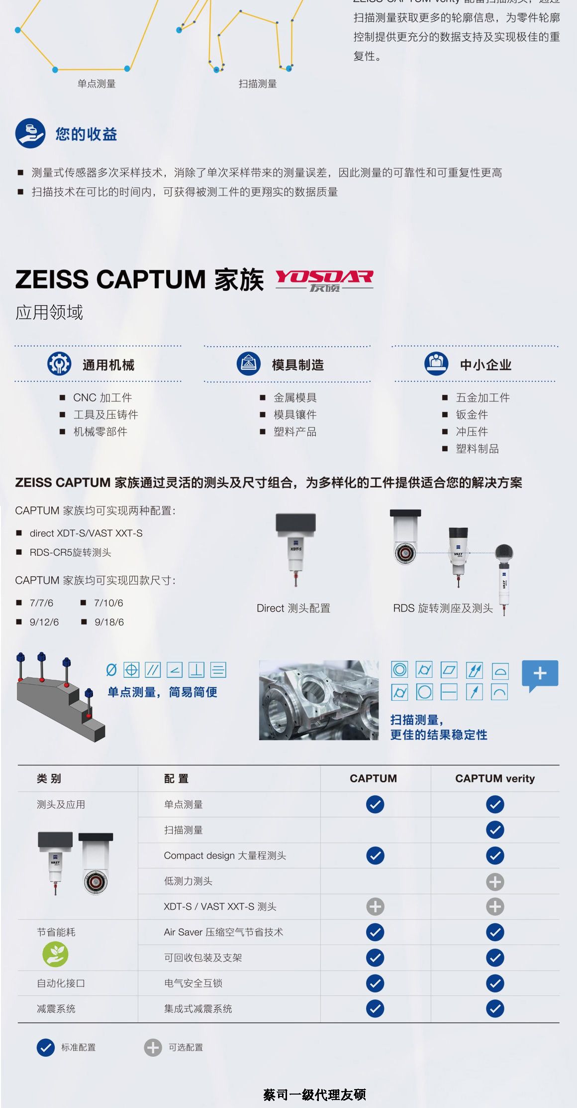 文昌蔡司三坐标CAPTUM